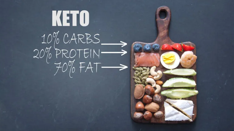 Keto Diet: 10% Carbs, 20% Protein, 70% Fat