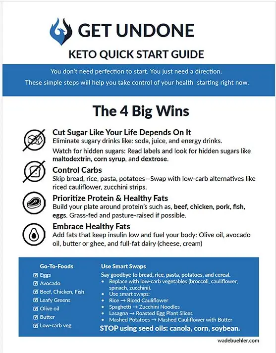 Get Undone Keto Quick Start Guide